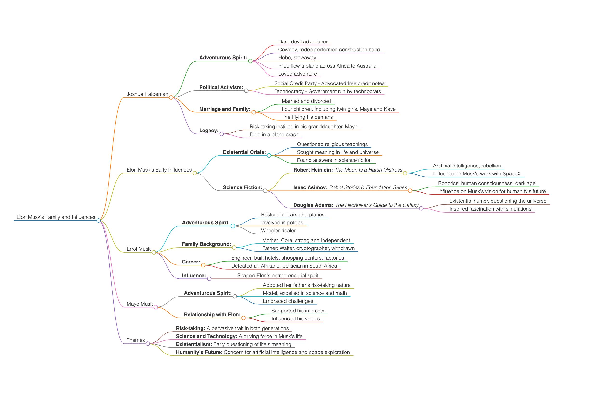 Create AI-powered mind maps with Tami Reader